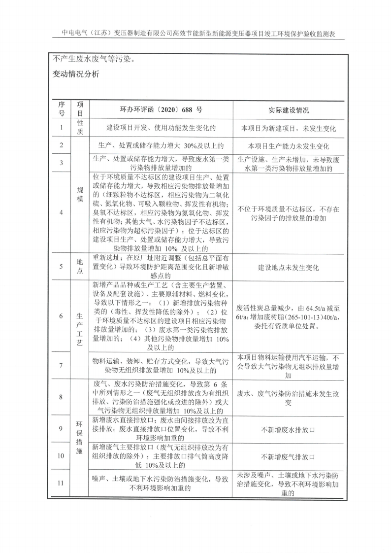 中電電氣（江蘇）變壓器制造有限公司驗收監測報告表_10.png